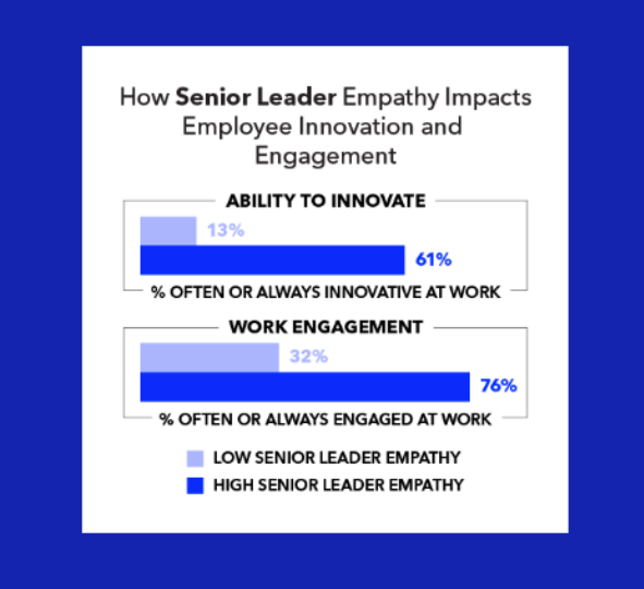 Is Innovation a Priority? Then You Need Empathy